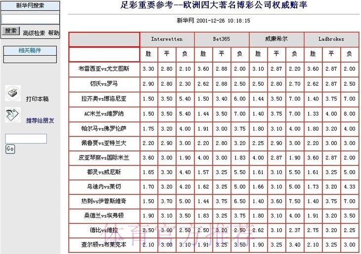 世界杯竞猜平台：赔率详解与极速下注模式